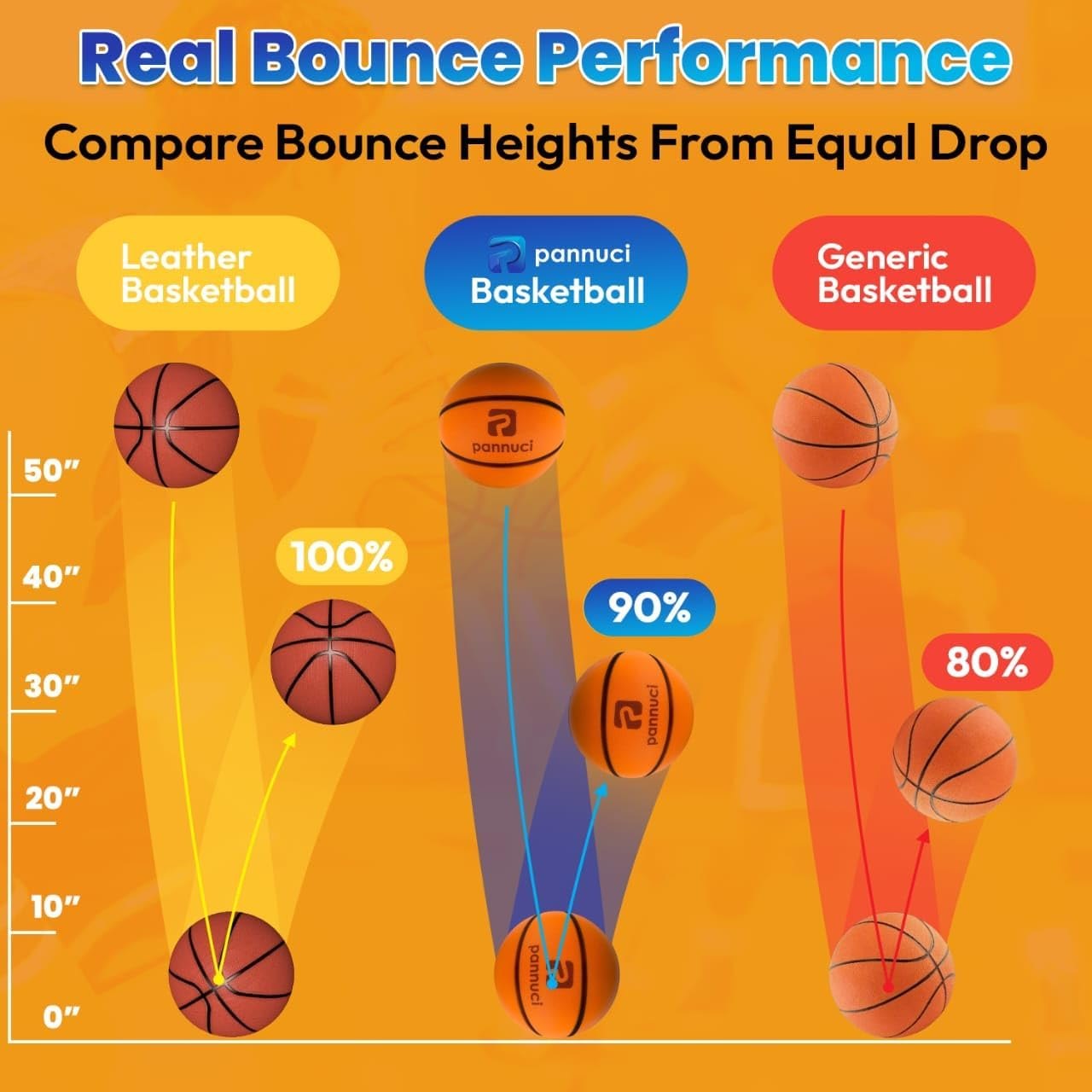 Silent Basketball Size 7 (29.5") – Grooved Airless Foam Basketball for Quiet Dribbling and Indoor Training, Pro PU Material, Real Feel Higher Bounce Quieter - Not Vacuum Shipped Item Location: NSH-WALL-14 — photo 5