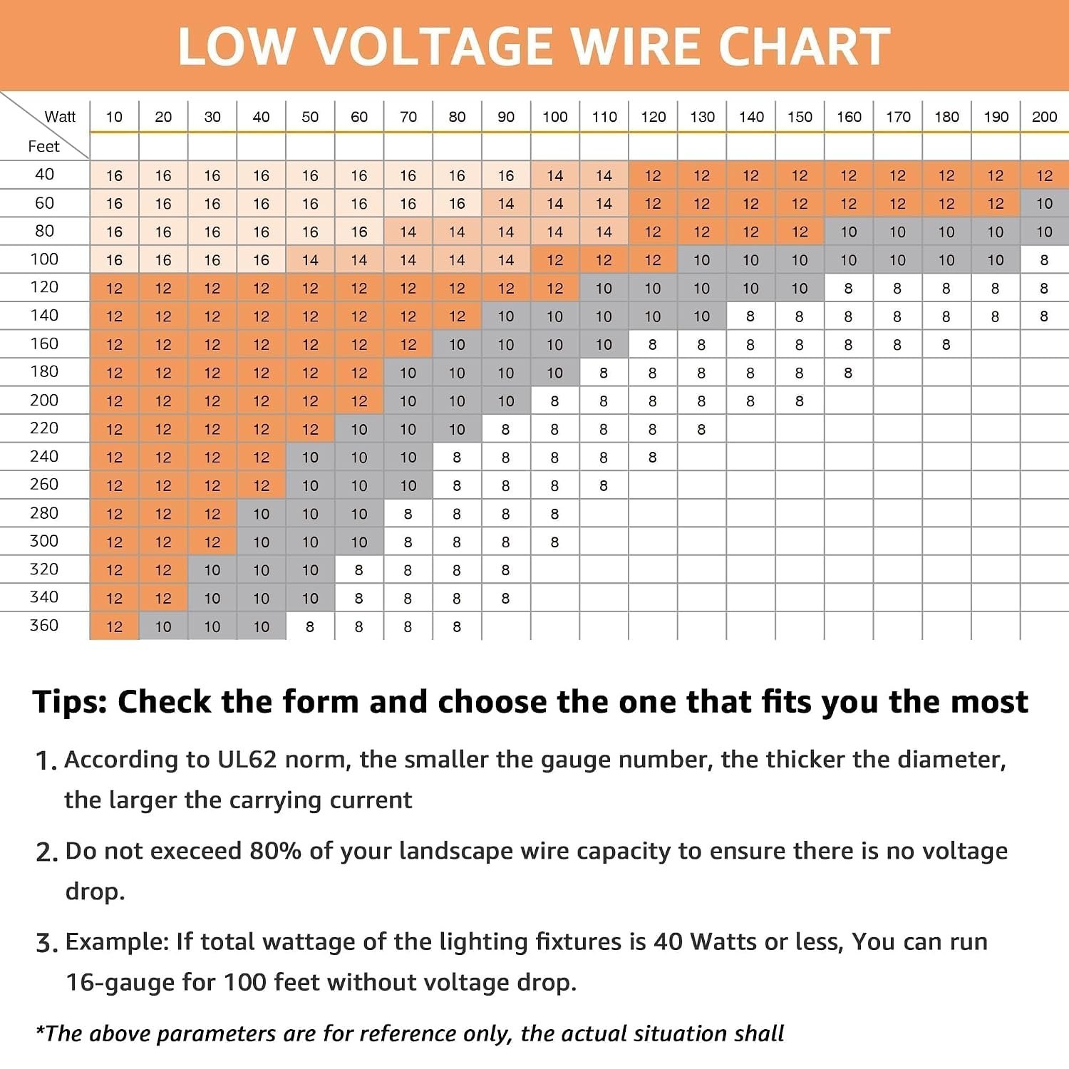 SUNVIE 100FT 16/2 Low Voltage Landscape Wire, 16 Gauge Low Voltage Stranded Copper Wire, 16 AWG 2 Conductor Electric Wire Direct Burial Lamp Wire for Landscape Lighting Wire, ETL Listed, Black 16-Gauge 100 Feet PM — photo 7