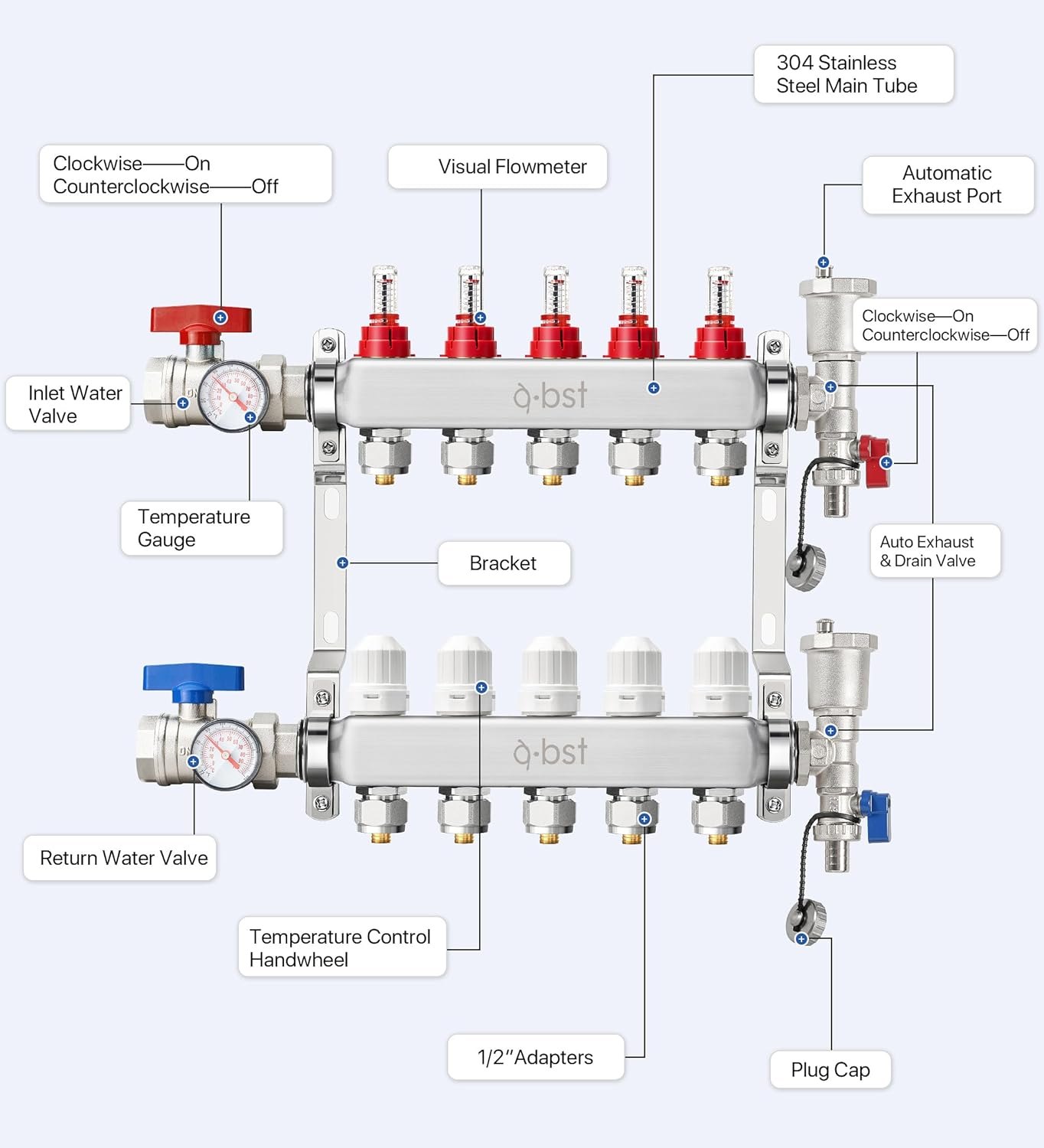 ABST PEX Manifold,5 Loop Stainless Steel Floor Radiant Heat Manifold Kit with 1/2" Adapters Included for Hydronic Radiant Floor Heating 5-Loop — photo 4