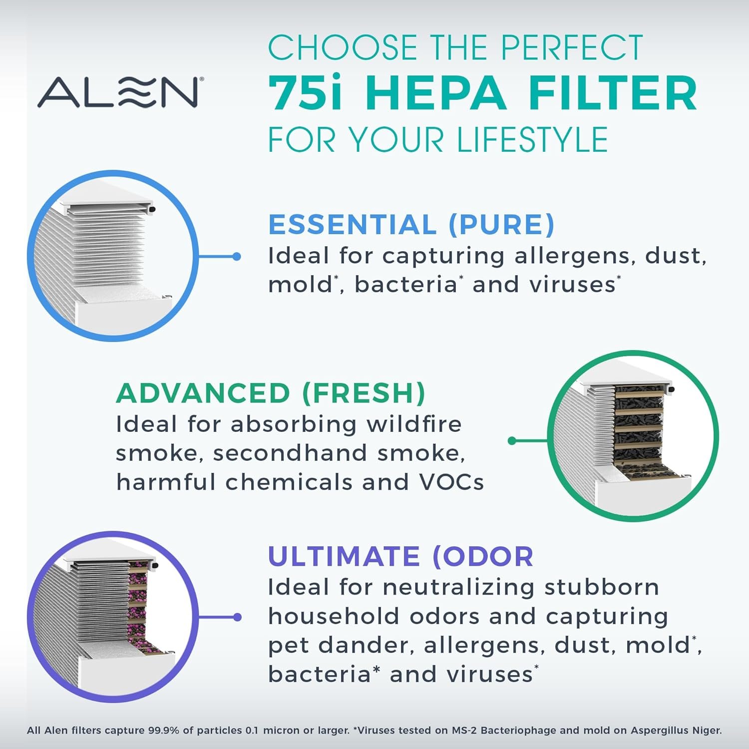 Alen Air Purifier BreatheSmart 75i HEPA with Odor Filter for Large Rooms up to 2800 Sq. Ft. - Perfect for Living Room & Kitchen - Captures Dust + Pet Dander & Household Odors - White White Odor — photo 6