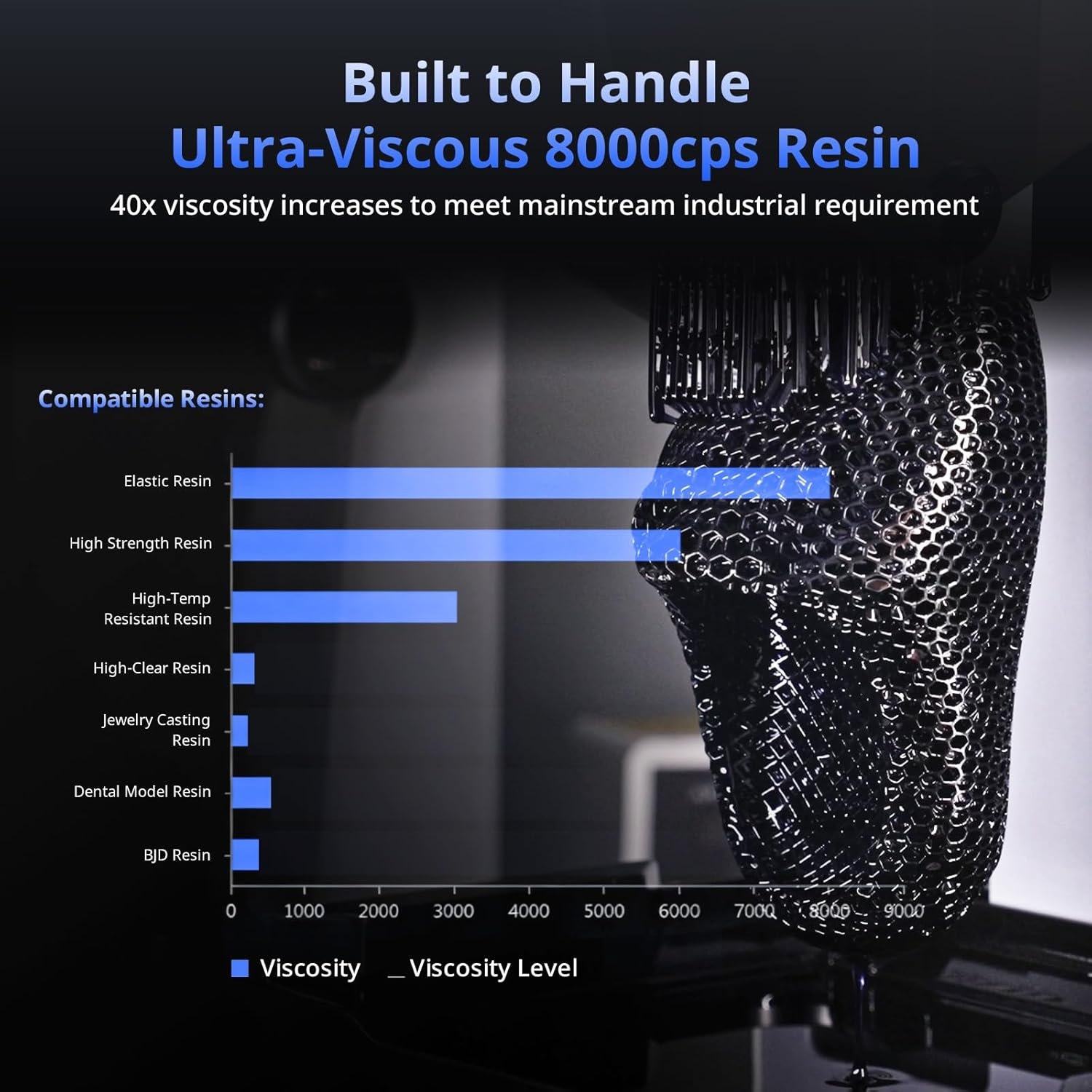 ANYCUBIC Photon P1 14K Resin 3D Printer, Stability Industrial Ball Screw, Engineering Resin Compatibility, 10.1'' Mono LCD&Auto-Leveling 3.0, Printing Size 8.79x4.96x9.05in XL-Photon P1 PM