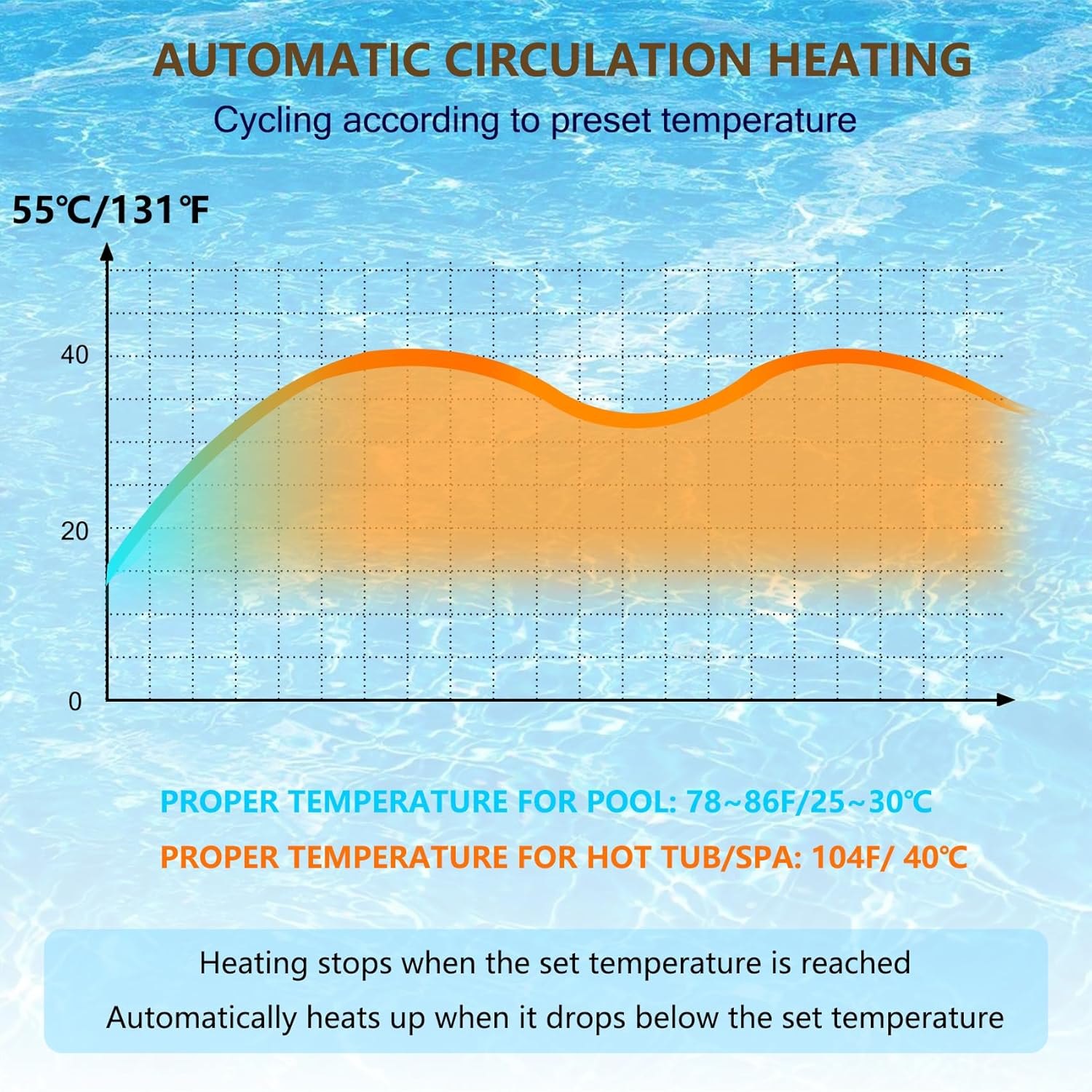 11KW 240V Pool Heater for Above Ground Pool, Electric Swimming Pool Heater with Touchscreeen, Hot Tub Thermostat for Spa, Bathtub, Above Inground Pool, 1500 Gallons (11KW) PM